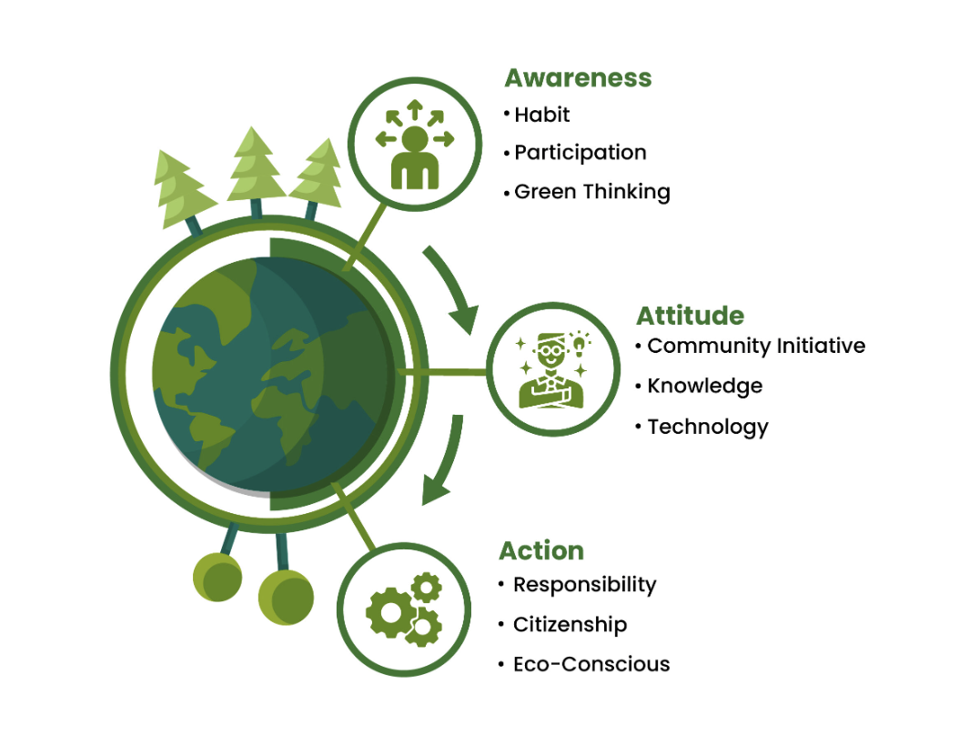 RUR Eco Education
